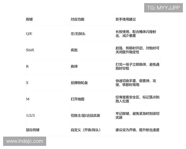 和平精英新手必看攻略：提升个人能力的全面入门指南